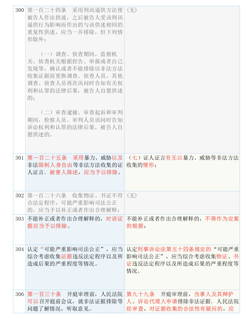 新澳天天开奖资料大全1050期,词语释义解释落实