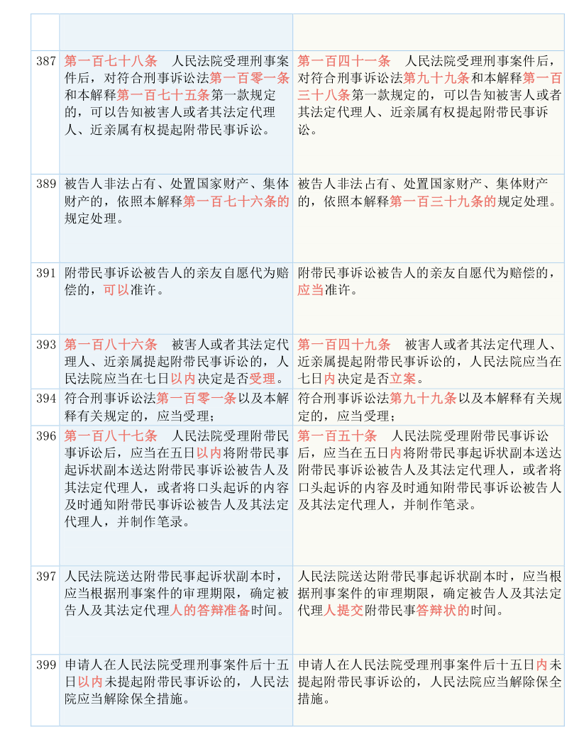 新澳资料免费最新,词语释义解释落实