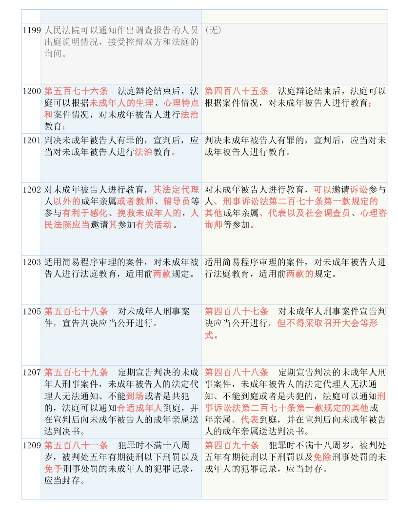 内部资料和公开资料下载,词语释义解释落实