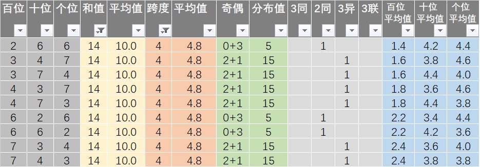 直播 第22页