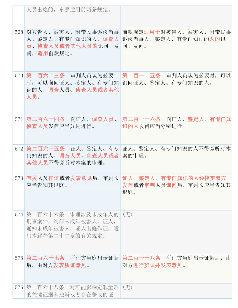 新奥管家婆免费资料2O24,词语释义解释落实