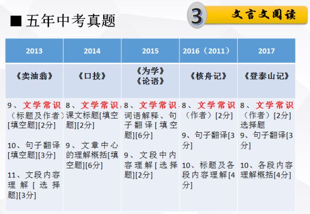 顾总欧冠 第22页