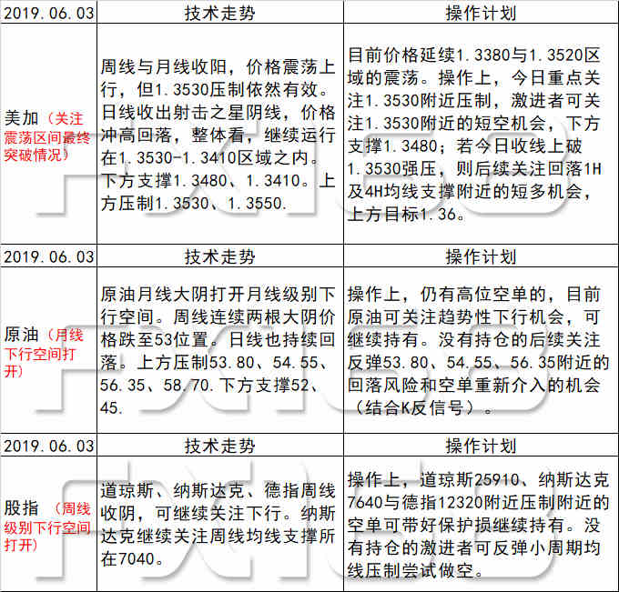 新澳天天开奖资料大全最新54期,词语释义解释落实