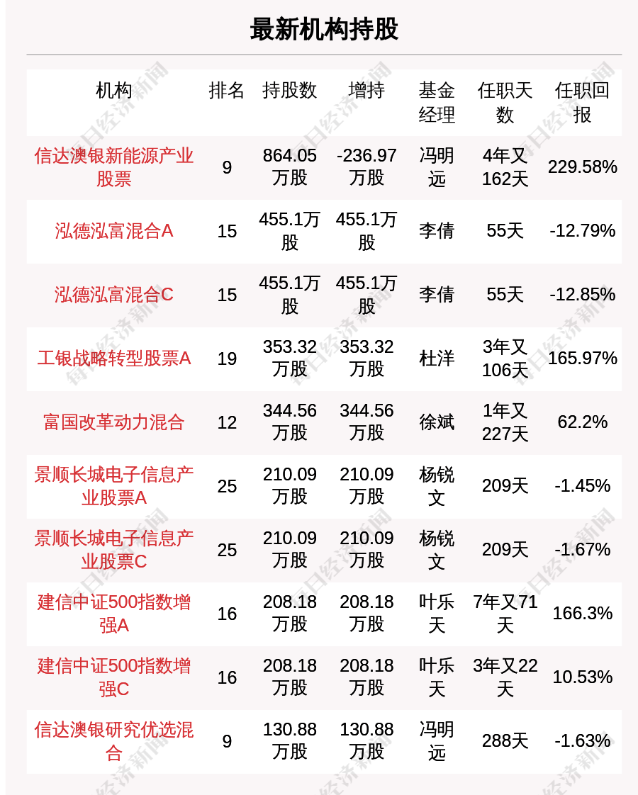 20024新澳天天开好彩大全160期,词语释义解释落实