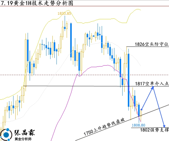 下周一黄金最有可能走势预测,词语释义解释落实